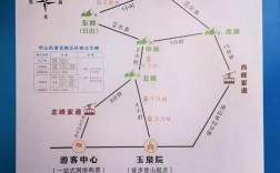 华山上下西线怎么走最优？