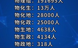 山西2025高考总人数将如何变化？