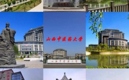 山西中医药大学具体地址在哪？