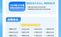 南航2025山西招飞，何时开始报名？