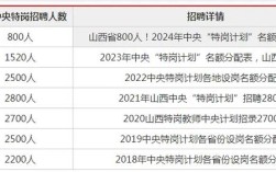 山西特岗老师2025报考条件何时发布？