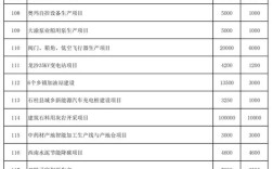 2025小本投资，哪些项目靠谱又赚钱？