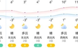 河津天气如何？
