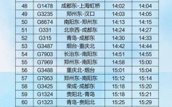 平顶山西到漳州火车怎么坐？