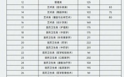 山西汾阳学院2025年专科分数线多少？