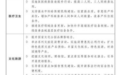 2025哪些投资项目最有前景？