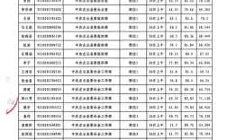 2025山西地税面试成绩何时公布？