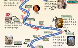 山西省旅游十三五规划有何重点？