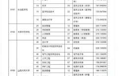 山西专升本成绩怎么查？