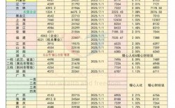 2025山西特岗缴费时间及入口？