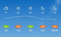 垣曲县天气怎么样？