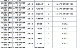 山西职位层级薪酬标准具体如何划分？