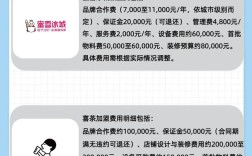 总经销商投资门槛是多少？