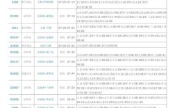 山西到太原火车时刻表几点有车？