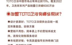 洁具店加盟投资要多少？