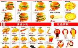 开汉堡店投资多少？成本构成有哪些？