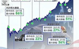 经济萧条时，哪些行业能避险增值？