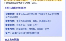 山西2025民航招飞有何新变化？