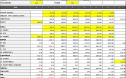 2012最新投资项目