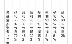 去年哪些投资最赚钱？