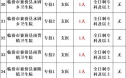 山西教师招聘大专学历能报哪些岗位？