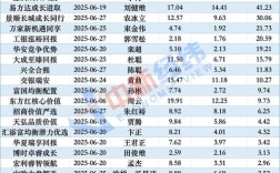 小本理财投资公司哪家好？