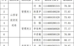 2025山西老干局招聘何时开始？