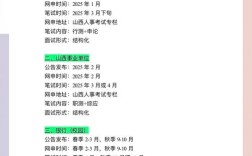 2025山西遴选何时启动？