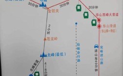 华山西上北下路线怎么走最省力？