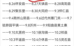 山西吕梁离石区邮编是多少？