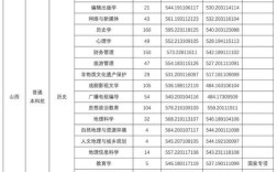 2025山西补录院校有哪些？