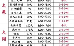 山西景点门票价格多少？