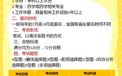 山西执业药师报考条件有哪些？