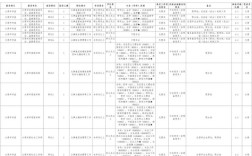 山西2025国考岗位何时发布？