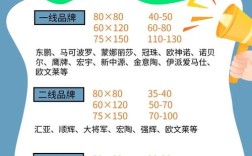 开瓷砖店要投多少钱？