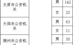 2025山西公安招警