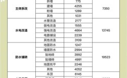 做家具投资门槛到底有多高？