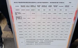 山西企业军转补贴标准具体是多少？