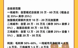 开女装店到底要投多少钱？