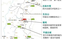 山西3天旅游路线怎么安排最合理？