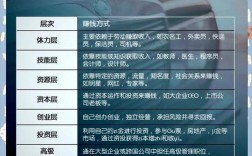 服务行业投资，哪些方向更赚钱？