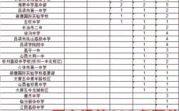 山西45校联考2025考什么？