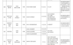 2025考研山西报考点怎么选？