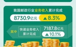 邮政储蓄2025山西有何新规划？