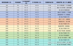 如今投资哪个比较致富？
