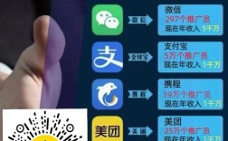 零投资创业代理，真有这等好事？