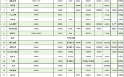 奶茶店投资者投资报酬