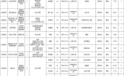2025山西各高校招聘