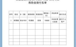 2025山西宁武优抚政策有哪些调整？