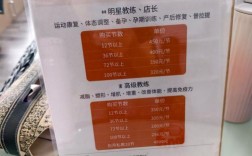 开健身房投资到底要多少钱？